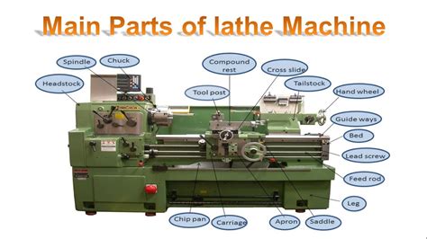 Parts of a Lathe Machine and How They Work [Full Guide]